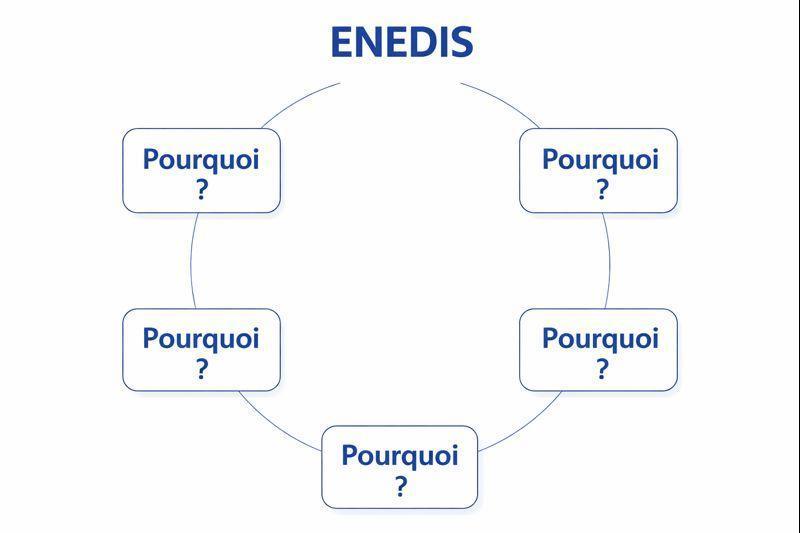 5 Pourquoi ? 