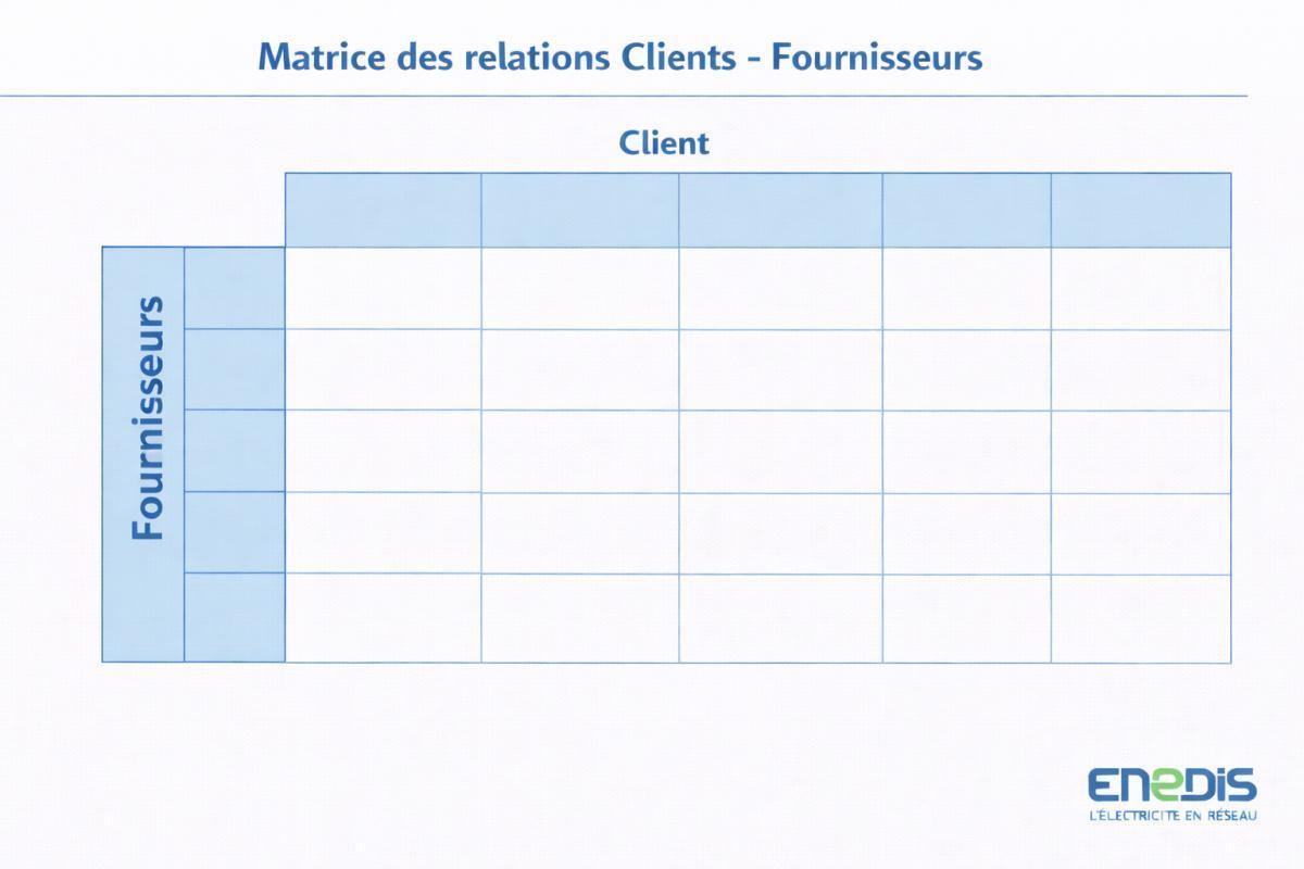 Optimiser les relations clients - fournisseurs internes / externes Optimiser les relations clients - fournisseurs internes / externes