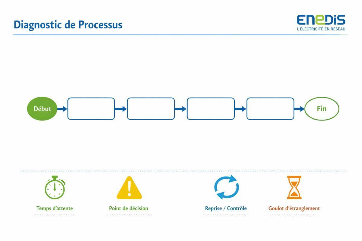 Diagnostic de processus 