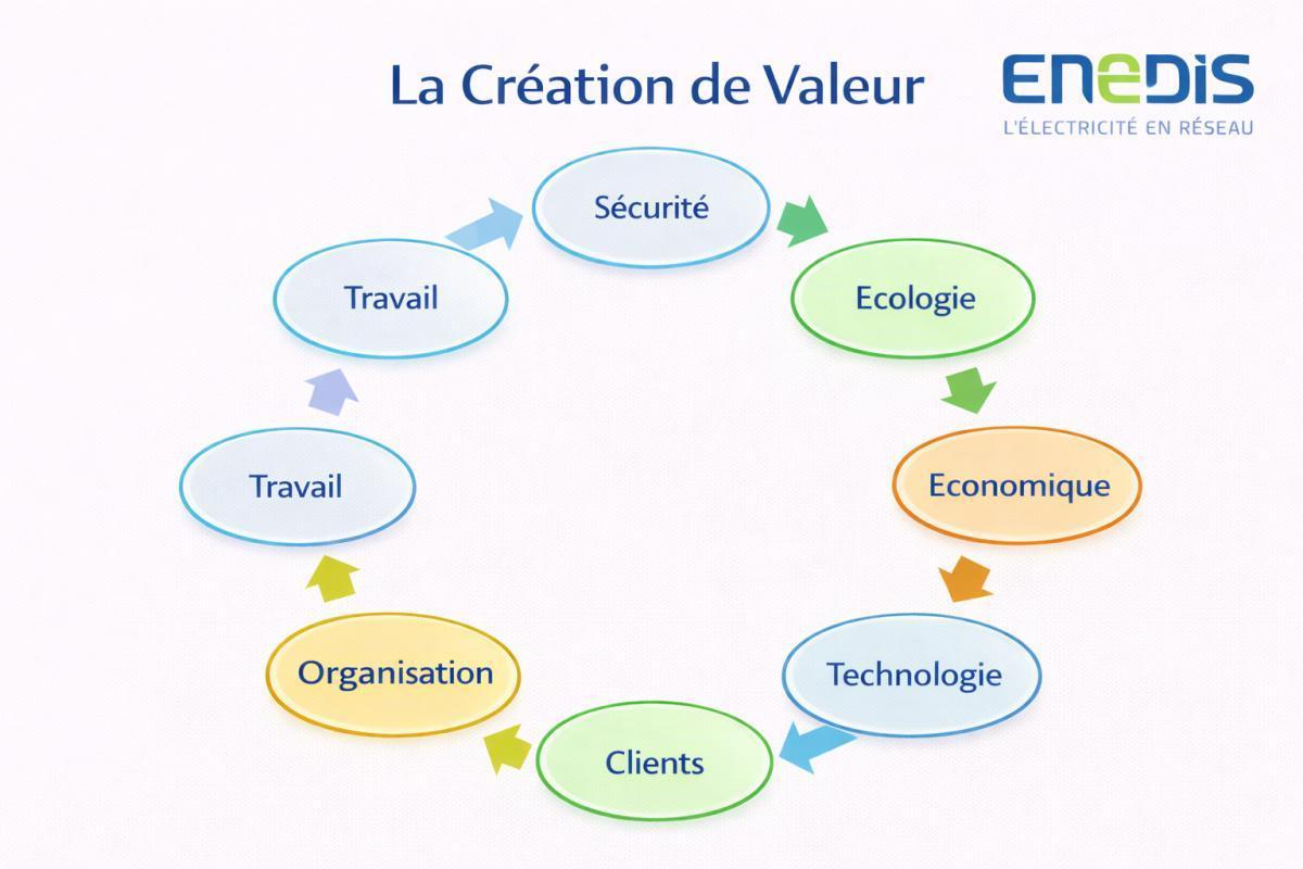 Création de Valeur Création de Valeur