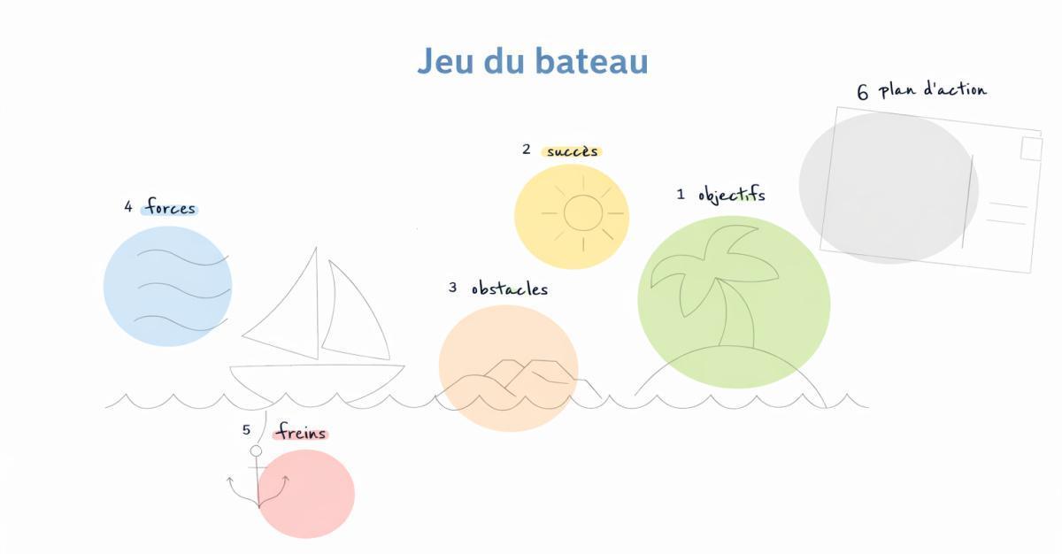 Jeu du bateau Jeu du bateau