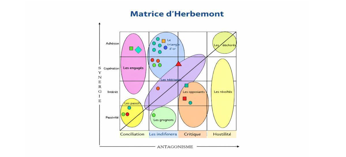 Matrice d'Herbemont Matrice d'Herbemont