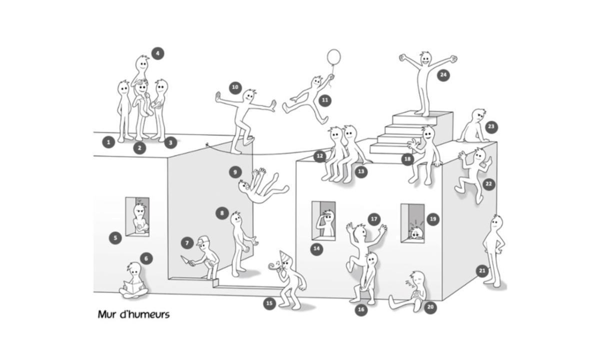 Le mur des humeurs Le mur des humeurs