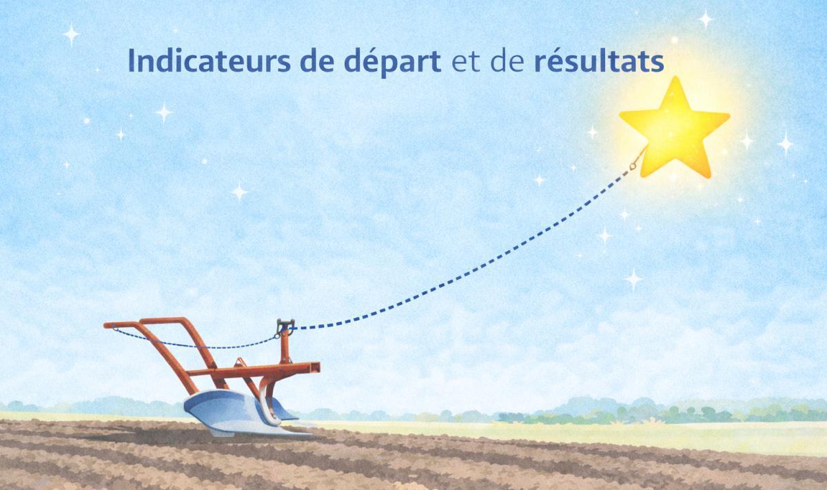 Indicateurs situation initiale - la situation cible