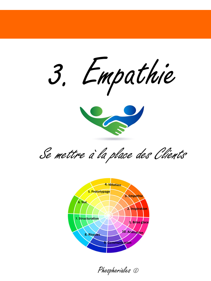 3. Empathie