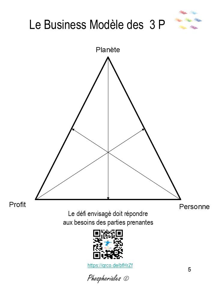 Diapositive5