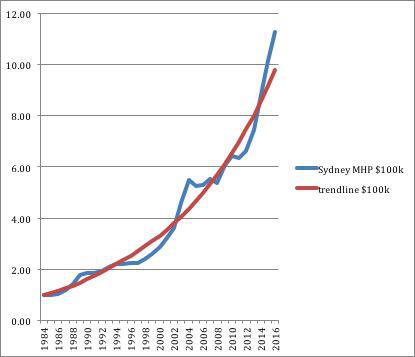 Is It time to buy real estate? Making Sense of the Market 2017 Is It time to buy real estate? Making Sense of the Market 2017