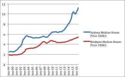 Is It time to buy real estate? Making Sense of the Market 2017 Is It time to buy real estate? Making Sense of the Market 2017