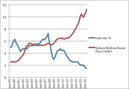Is It time to buy real estate? Making Sense of the Market 2017 Is It time to buy real estate? Making Sense of the Market 2017