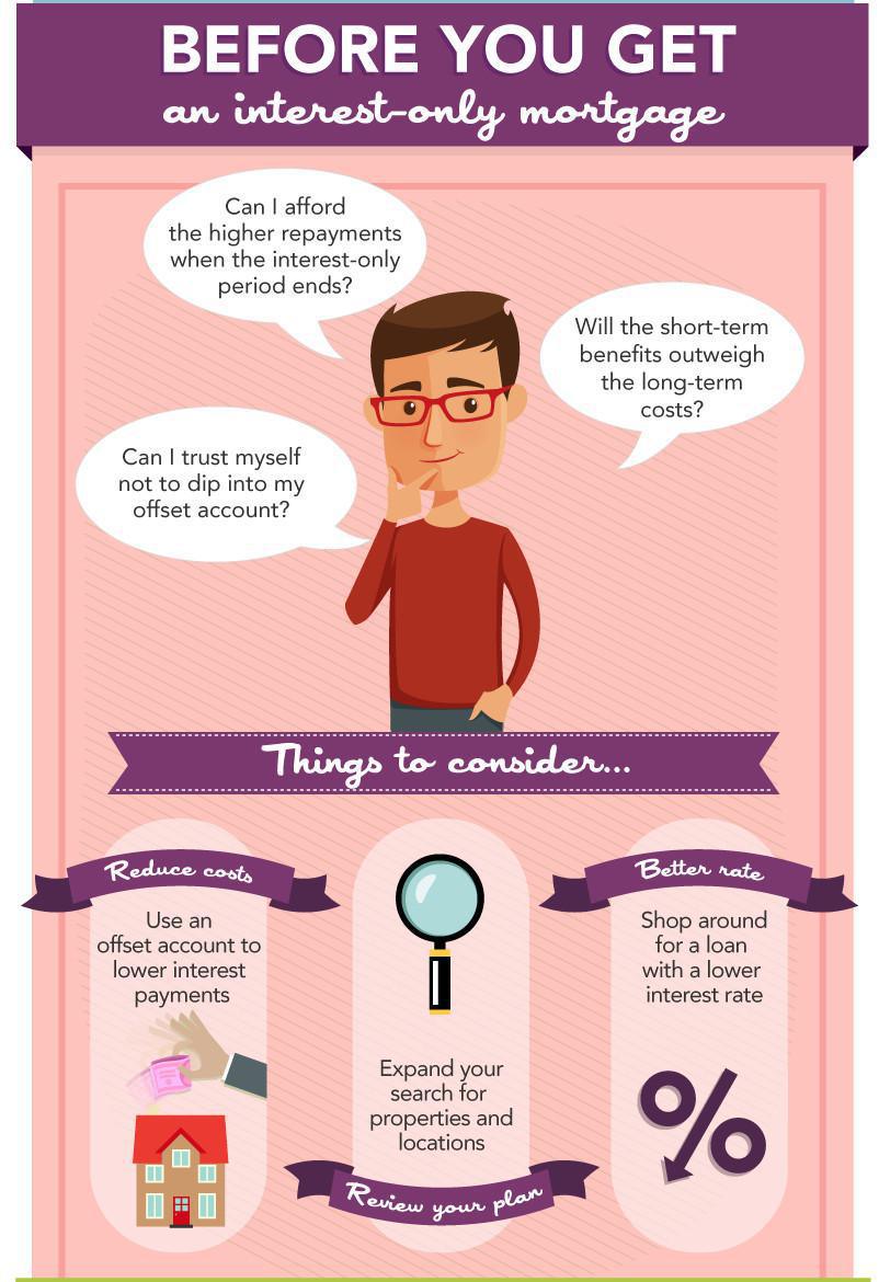 What's all the fuss about Interest Only Loans? What's all the fuss about Interest Only Loans?