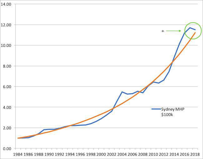 A Tale of Three Cities A Tale of Three Cities