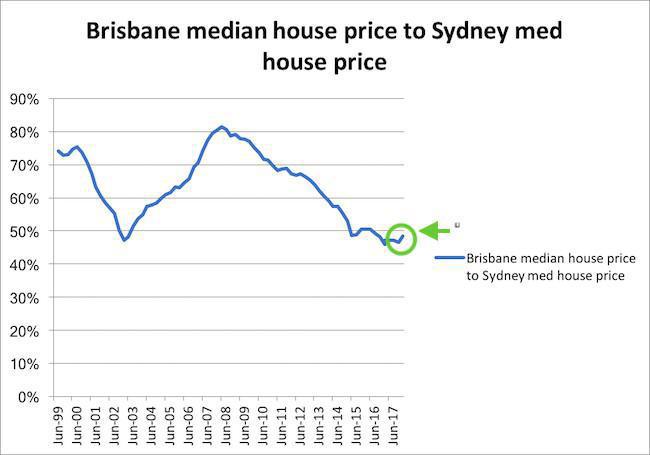 A Tale of Three Cities A Tale of Three Cities