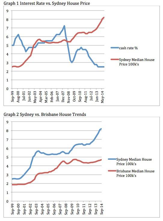 Making Sense of The Market