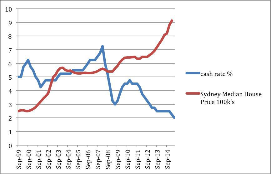 Making Sense of the Market - May 2015 Making Sense of the Market - May 2015
