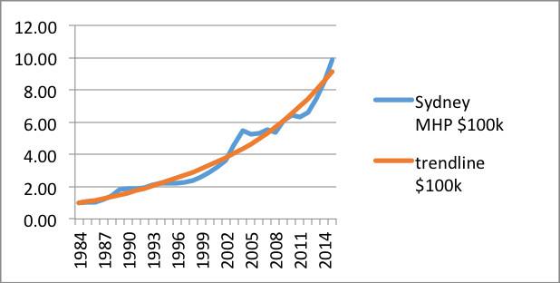 Making Sense of the Market - May 2015