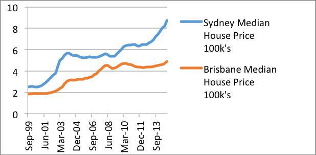 Making Sense of the Market - May 2015 Making Sense of the Market - May 2015