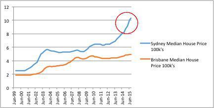 We're Going Back to the Future... We're Going Back to the Future...