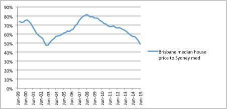 We're Going Back to the Future... We're Going Back to the Future...