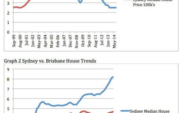 Making Sense of The Market