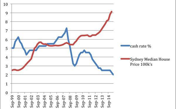 Making Sense of the Market - May 2015