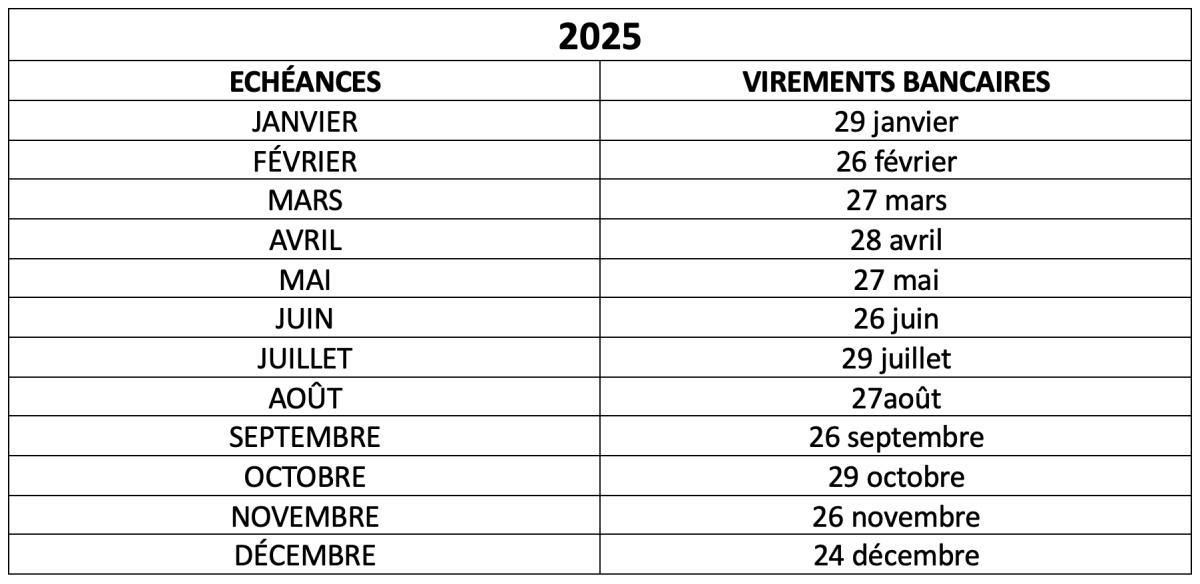 Dates prévisionnelles de versement des pensions 2025