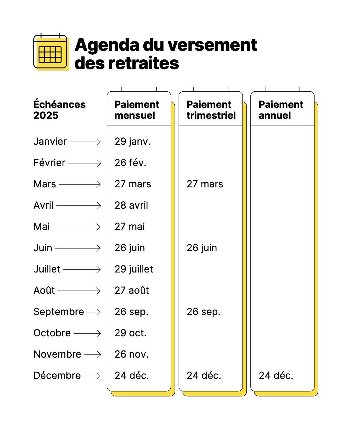 Agenda du versement des retraites