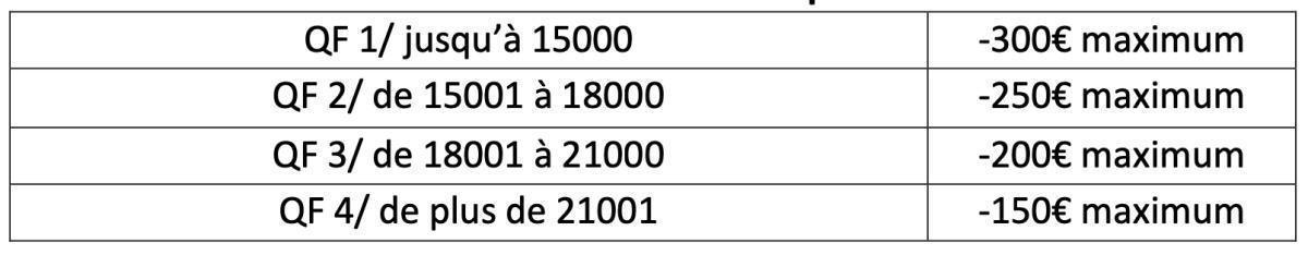 Location été/hiver