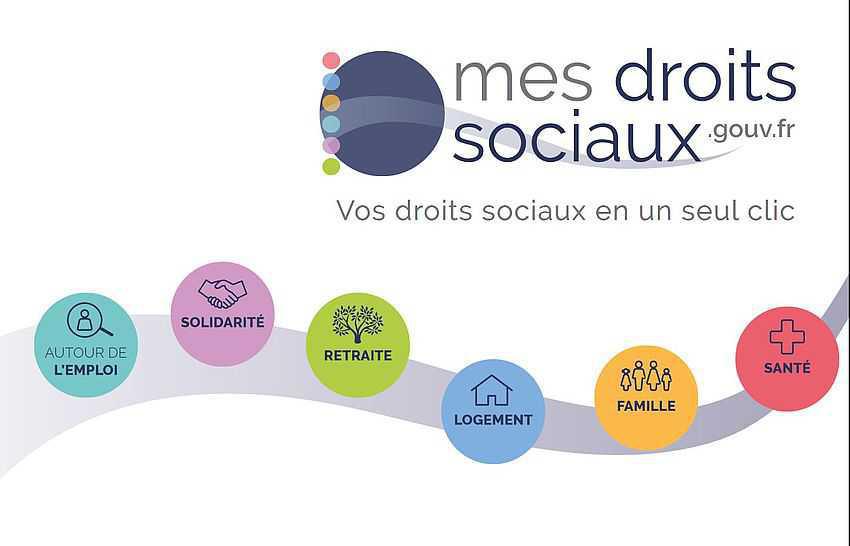 Simulateur de droits Simulateur de droits