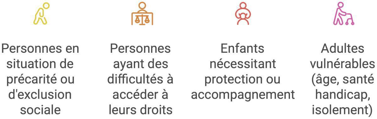 Le Pôle Territorial Social CALVI