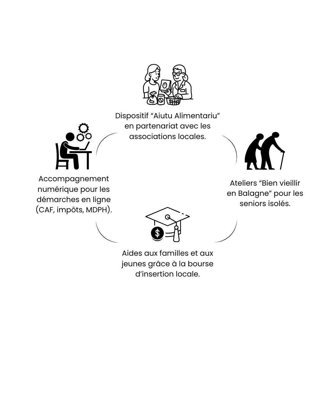Le CIAS de L’Ile-Rousse Balagne Le CIAS de L’Ile-Rousse Balagne