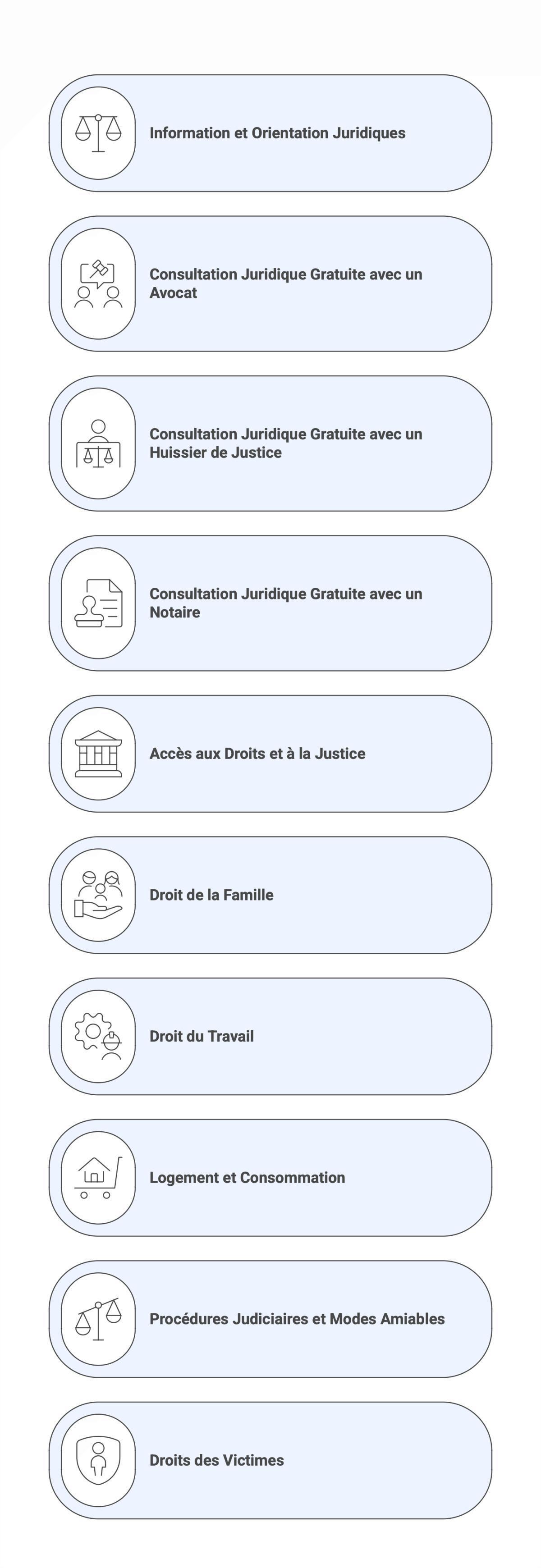 Conseil départemental d’accès au droit de Corse du Sud Conseil départemental d’accès au droit de Corse du Sud