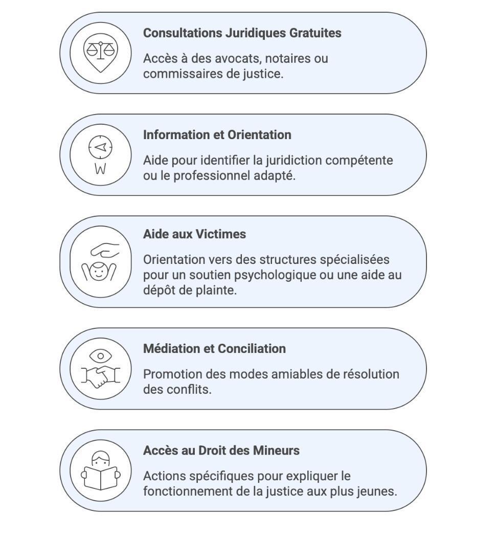 Conseil départemental d’accès au droit de Haute Corse Conseil départemental d’accès au droit de Haute Corse