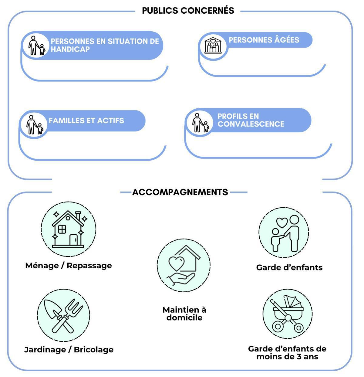 AZAÉ AJACCIO AZAÉ AJACCIO