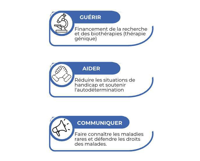 AFM Télethon AFM Télethon