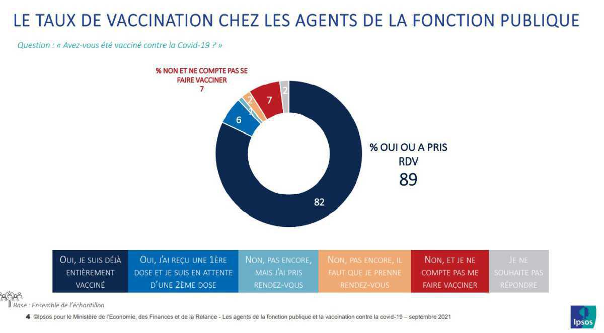 67% des hospitaliers approuveraient l'obligation vaccinale des personnels de santé  67% des hospitaliers approuveraient l'obligation vaccinale des personnels de santé