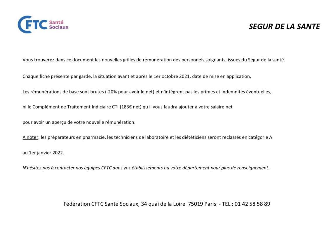 Nouvelles grilles de rémunération 2021 Nouvelles grilles de rémunération 2021
