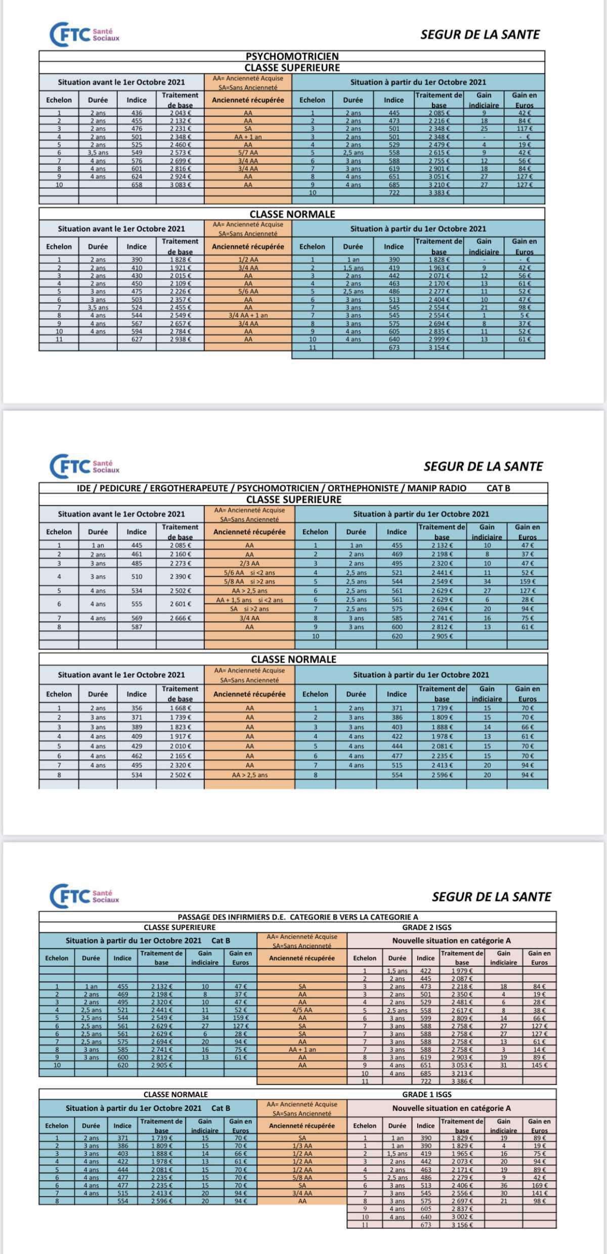 Nouvelles grilles de rémunération 2021 Nouvelles grilles de rémunération 2021