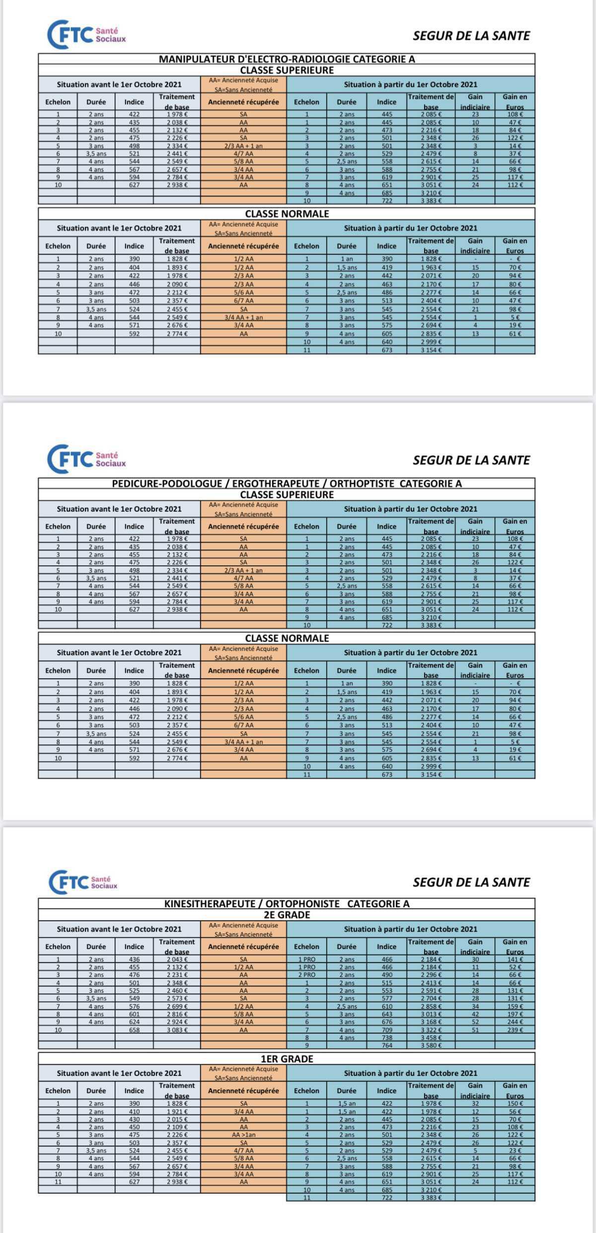 Nouvelles grilles de rémunération 2021 Nouvelles grilles de rémunération 2021