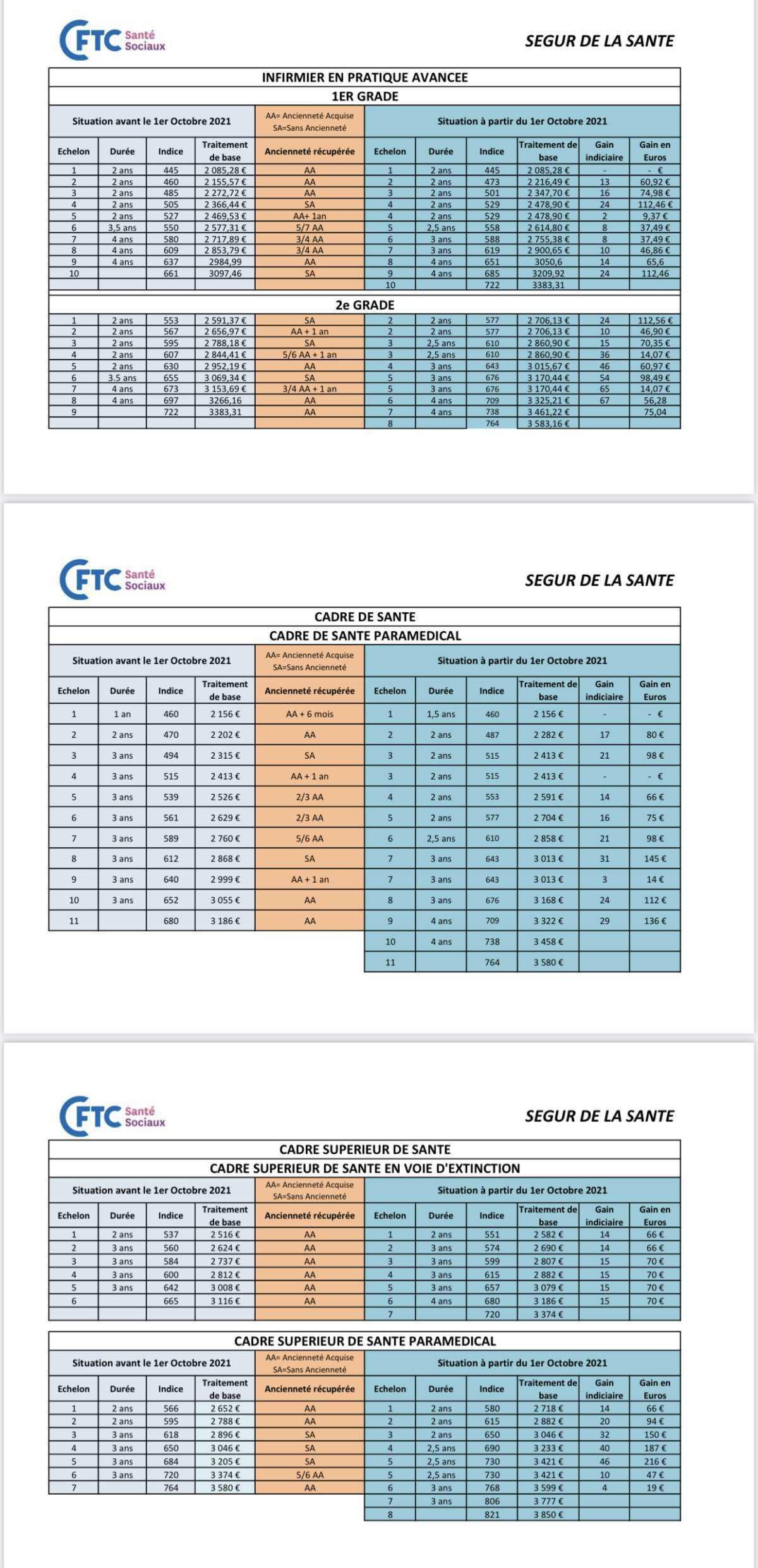 Nouvelles grilles de rémunération 2021 Nouvelles grilles de rémunération 2021