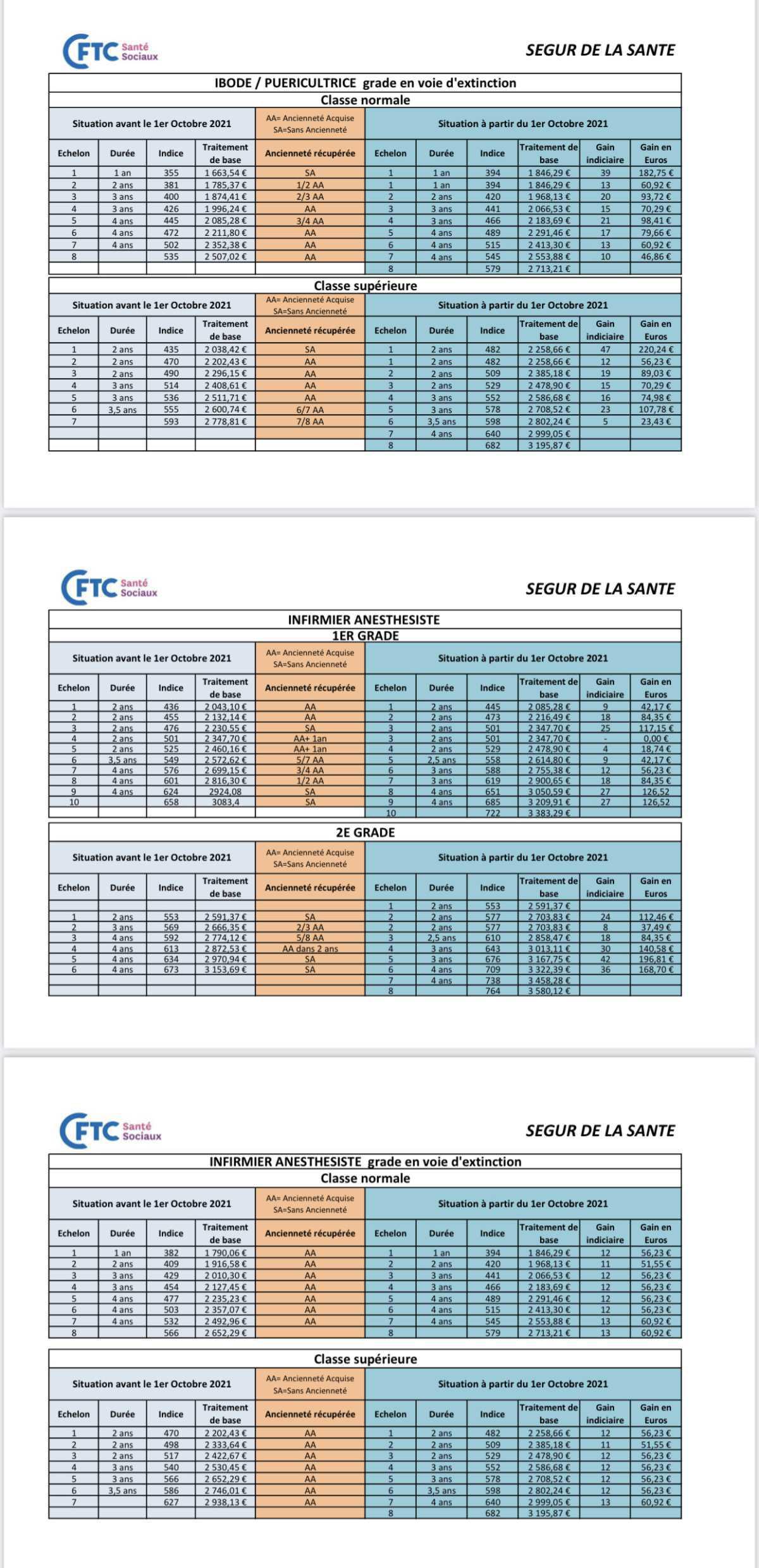 Nouvelles grilles de rémunération 2021 Nouvelles grilles de rémunération 2021