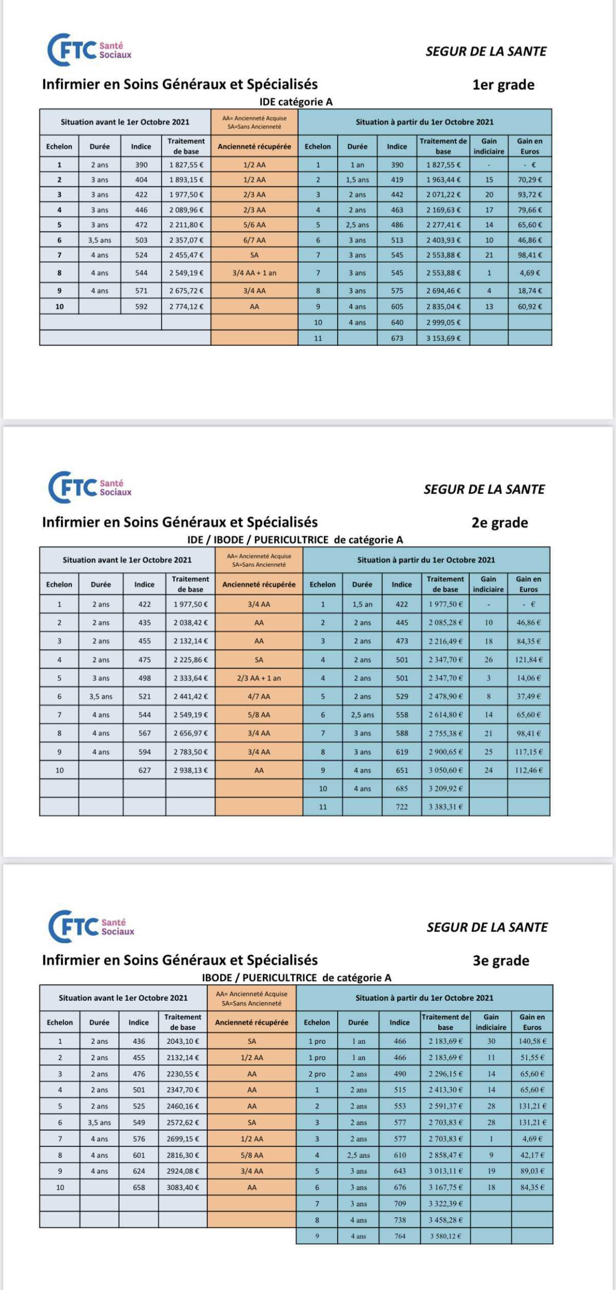 Nouvelles grilles de rémunération 2021