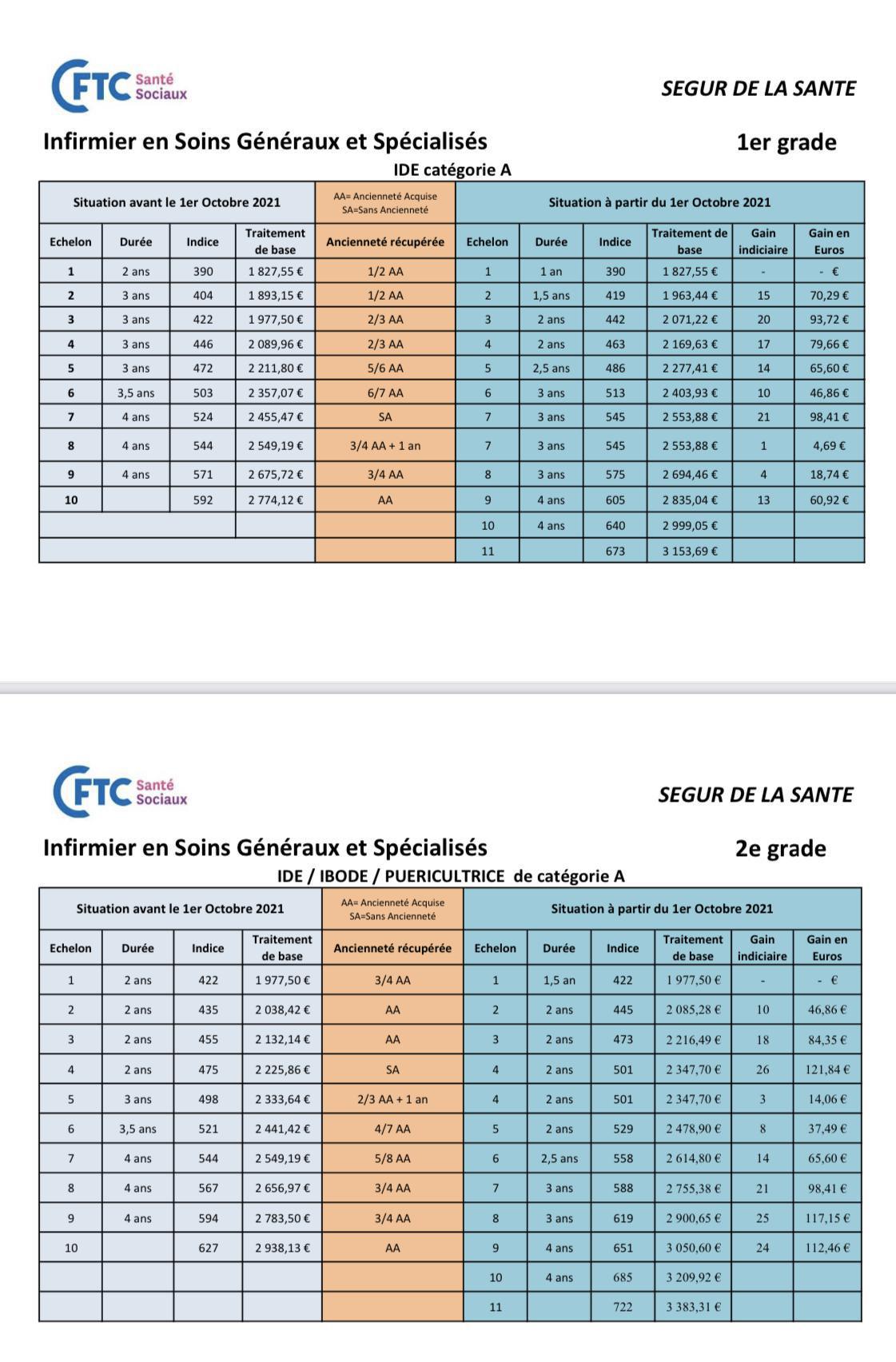 Nouvelles grilles de rémunération 2021 Nouvelles grilles de rémunération 2021