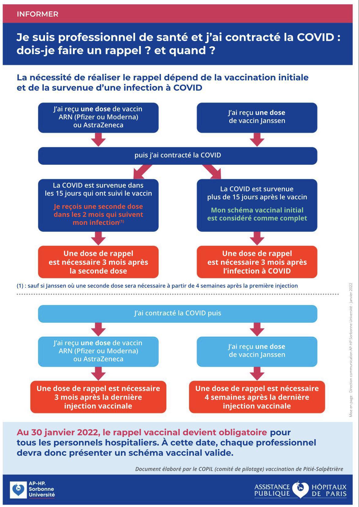 INFORMATION AP-HP : Je suis professionnel de santé et j’ai contracté la COVID : dois-je faire un rappel ? et quand ? INFORMATION AP-HP : Je suis professionnel de santé et j’ai contracté la COVID : dois-je faire un rappel ? et quand ?