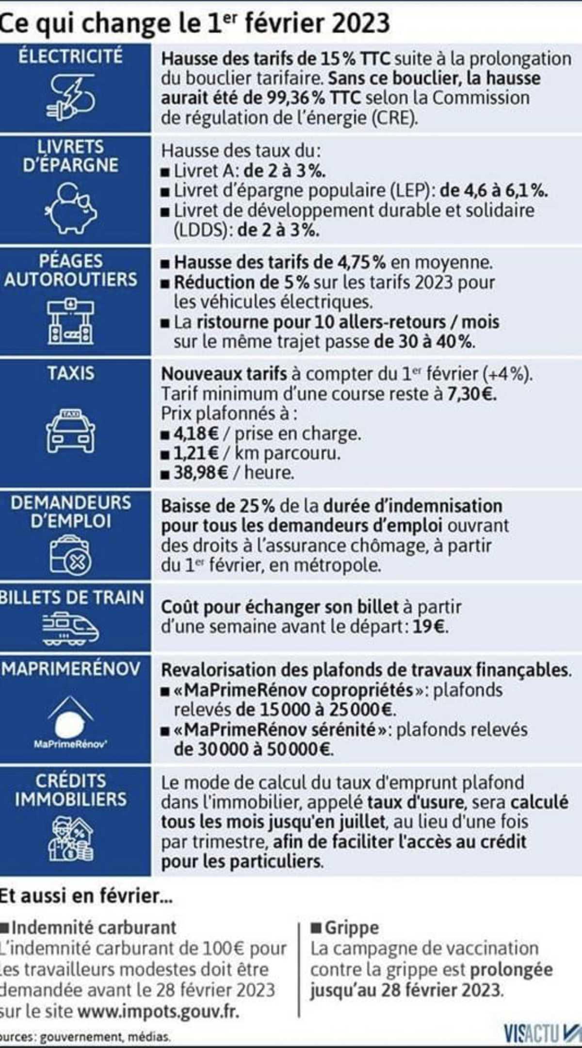 Ce qui change au 1 er Février 2023  Ce qui change au 1 er Février 2023
