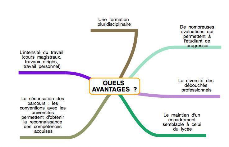 Classe préparatoire littéraire - Hypokhâgne (1re année) / Khâgne (2e année) Classe préparatoire littéraire - Hypokhâgne (1re année) / Khâgne (2e année)