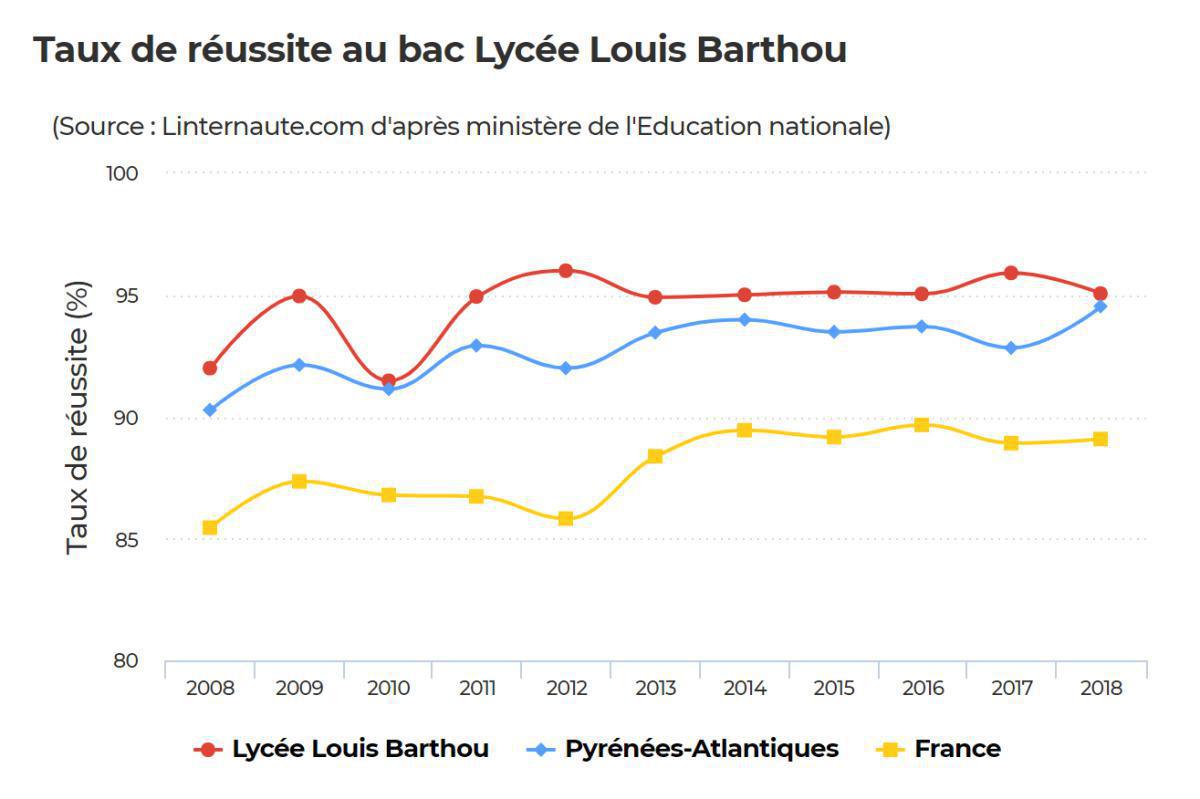 La Terminale générale  La Terminale générale