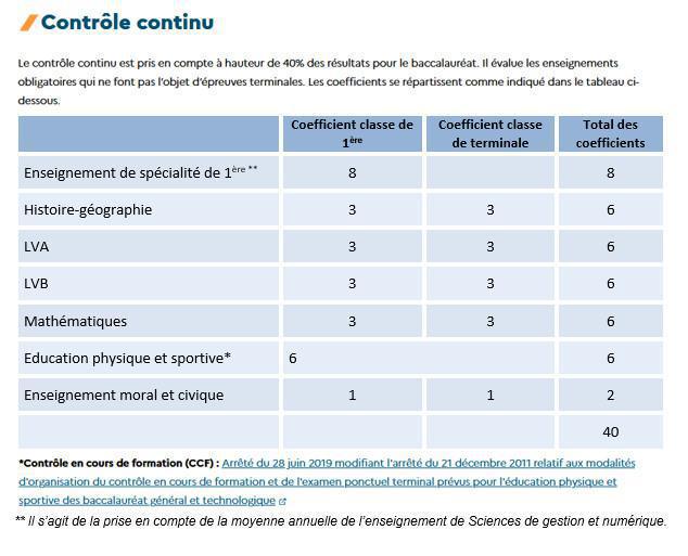 La Première et la Terminale STMG La Première et la Terminale STMG