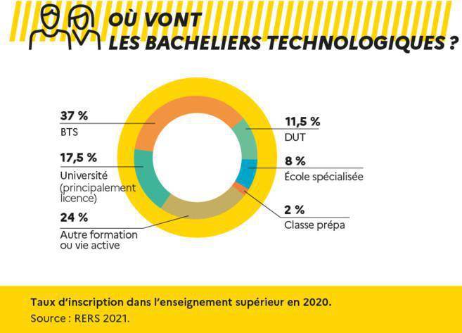 La Première et la Terminale STMG La Première et la Terminale STMG