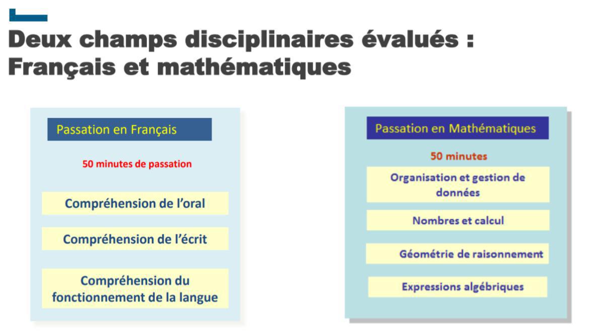 Tests de positionnement pour les élèves de 2de