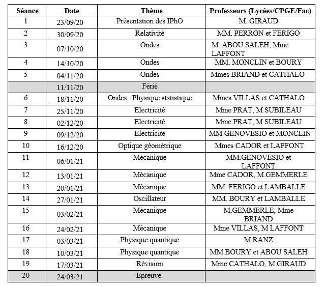 Calendrier 2020-2021 de la préparation aux Olympiades internationales de Physique (IPhO)  Calendrier 2020-2021 de la préparation aux Olympiades internationales de Physique (IPhO)